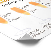 Poster Panneau de mélange de jus de boissons pour brunch  (Coin)