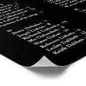Poster Panneau de plan de table de mariage avec 200 noms (Coin)