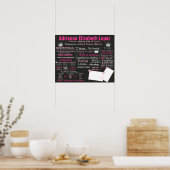 Poster Panneau de signalisation de panneau de signalisati (Cuisine)