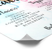 Poster Panneau de station crème glacée pour le genre révé (Coin)