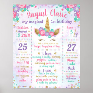Poster Panneau pour la première fête d'anniversaire de li