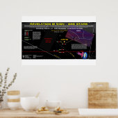 Poster Panneau Virgo - 666 Star Field 1 (Cuisine)