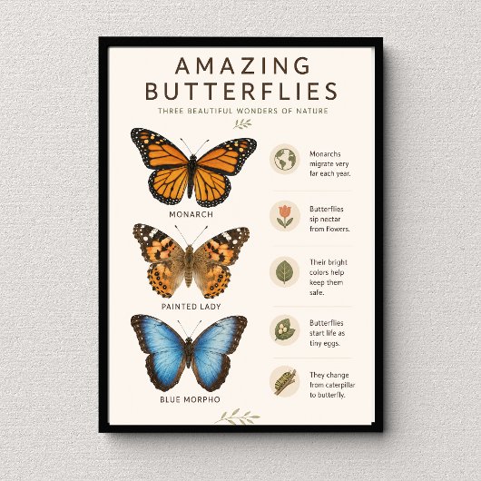 Poster Papillons Incroyables Éducatif