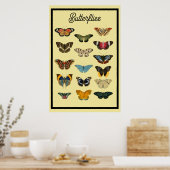 Poster Papillons Vintage (Cuisine)