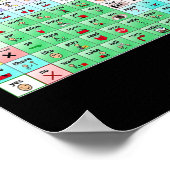 Poster Parlez-moi de ça Voix Langue Pathologie Aac Spe (Coin)