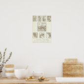 Poster Partager des points et des communications projetée (Cuisine)