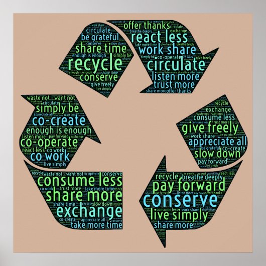 Poster Partager, recycler, circuler, échanger, coopérer a (Devant)