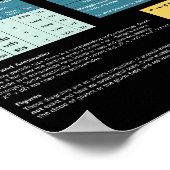 Poster Particules et interactions fondamentales (Coin)