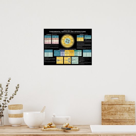 Poster Particules et interactions fondamentales (Cuisine)
