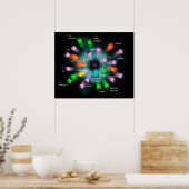 Poster Particules subatomiques (Cuisine)