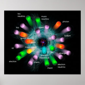Poster Particules subatomiques