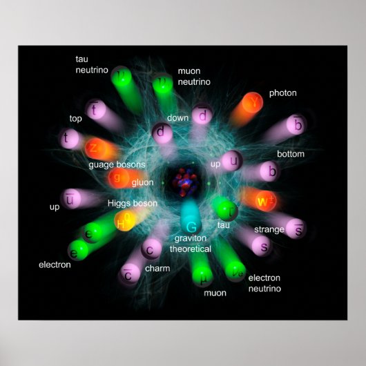 Poster Particules subatomiques (Devant)