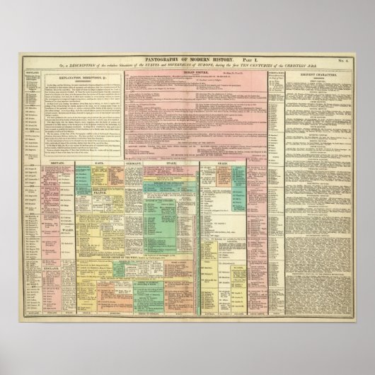 Poster Partie I Europe (Devant)