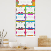 Poster Parties de la parole (Cuisine)