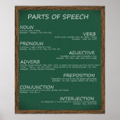 Poster Parties de l'affiche (Devant)