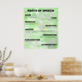 Poster Parties de l'affiche (Cuisine)