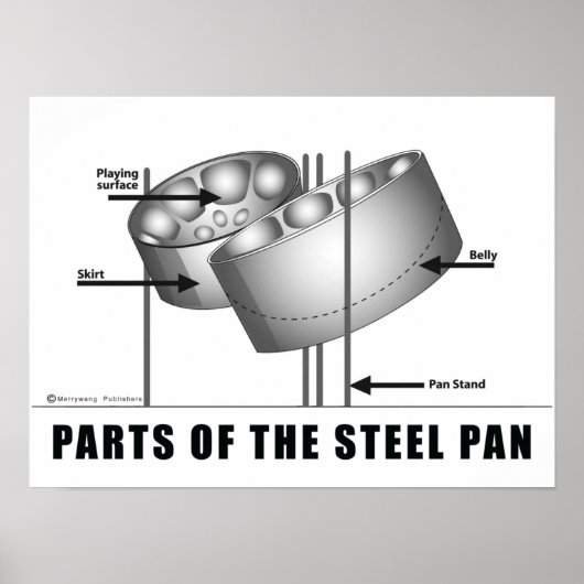 Poster Parties de l'affiche de la poêle en acier (Devant)