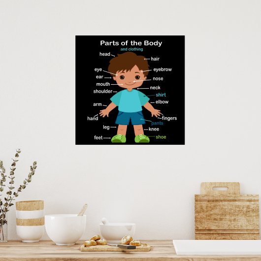 Poster Parties de l'affiche du corps (Cuisine)