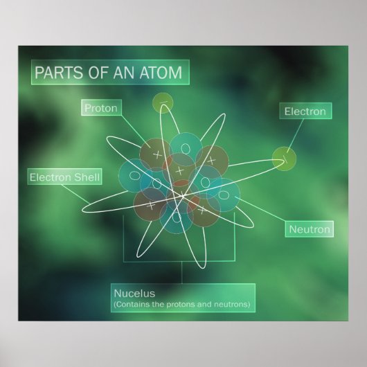 Poster Parties d'un atom (Devant)