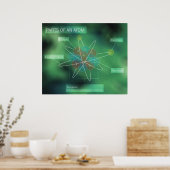 Poster Parties d'un atom (Cuisine)
