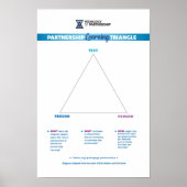Poster Partnership Learning Triangle 12x18 (Devant)