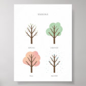 Poster Pâte aquarelle si l'art éducatif imprimé (Devant)