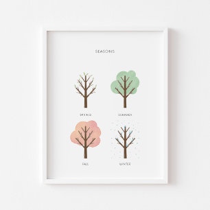 Poster Pâte aquarelle si l'art éducatif imprimé