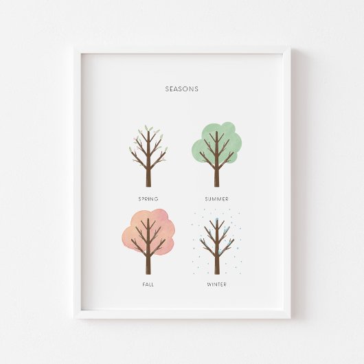 Poster Pâte aquarelle si l'art éducatif imprimé