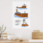Poster Pathfinder de péniche des Grands Lacs (Cuisine)