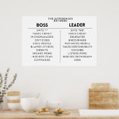 Poster patron, leader, différence (Cuisine)