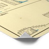 Poster Pêche (Coin)