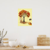 Poster Pencil Shaving Texture Wall Art (Cuisine)