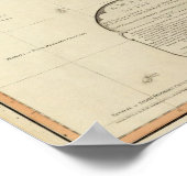 Poster Péninsule de l'Inde composite (Coin)