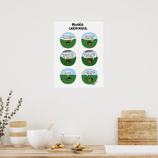 Poster "Pensée créatrice" (Cuisine)