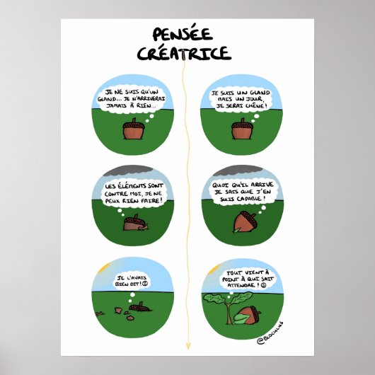 Poster "Pensée créatrice" (Devant)
