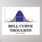 Poster Pensées de courbe Bell (Courbe de distribution nor (Devant)