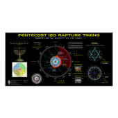 Poster Pentecôte 120 Rapture Timing 1 (Devant)