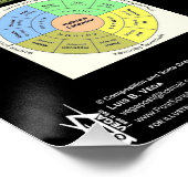 Poster Pentecôte 120 Rapture Timing 1 (Coin)