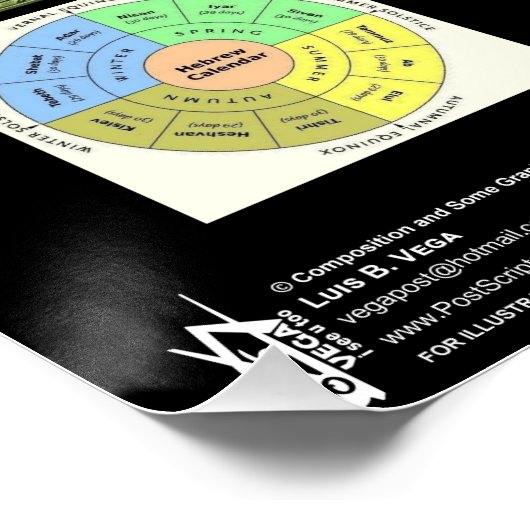 Poster Pentecôte 120 Rapture Timing 1 (Coin)