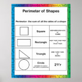 Poster Perimeter Math Education Arrière - plan arc-en-cie (Devant)