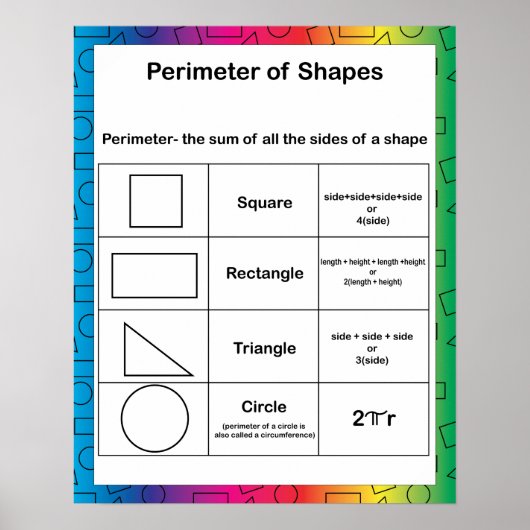 Poster Perimeter Math Education Arrière - plan arc-en-cie (Devant)