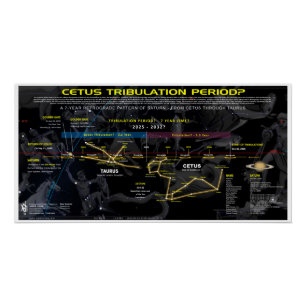 Poster Période de tribulation Cetus Saturne