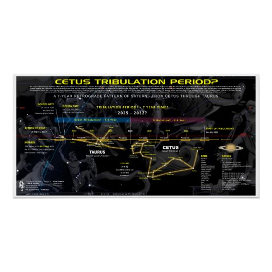 Poster Période de tribulation Cetus Saturne (Devant)