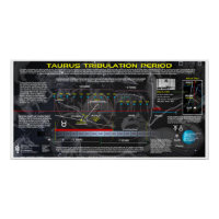 Période de Tribulation du Taurus