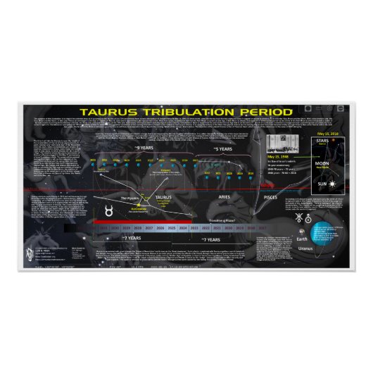 Poster Période de Tribulation du Taurus (Devant)