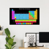 Poster Periodic Table (Bureau à domicile)