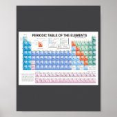 Poster Periodic Table Of Elements Fully Updated (Devant)