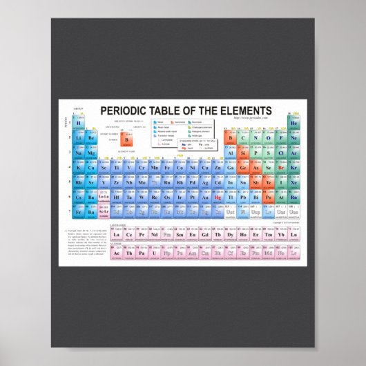 Poster Periodic Table Of Elements Fully Updated  (Devant)