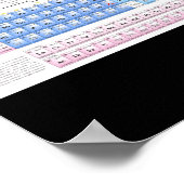 Poster Periodic Table Of Elements Fully Updated _1  (Coin)