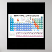 Poster Periodic Table Of Elements Fully Updated _1 (Devant)